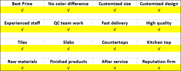 Why choose HZXSTONE